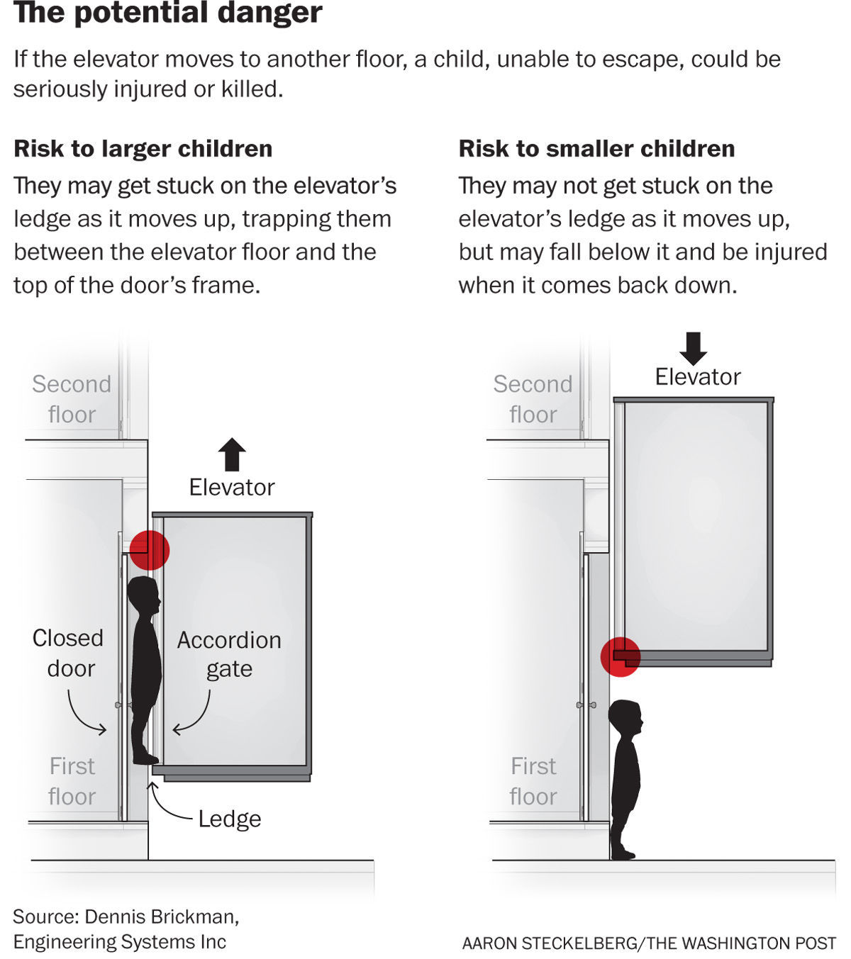 cpscelevators0721-RISK.jpg